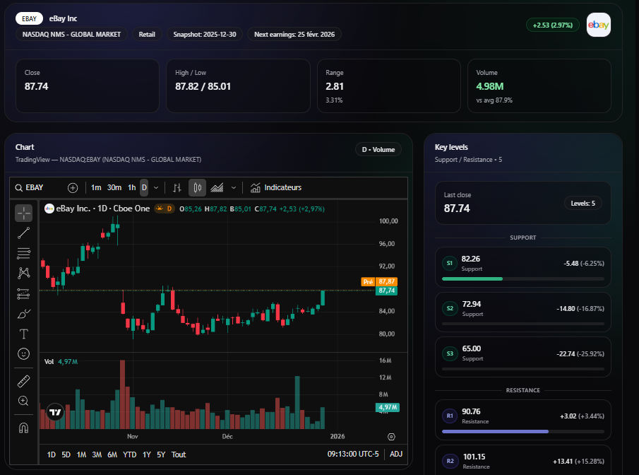 Aperçu : journal de trading, stats, et CoachAI